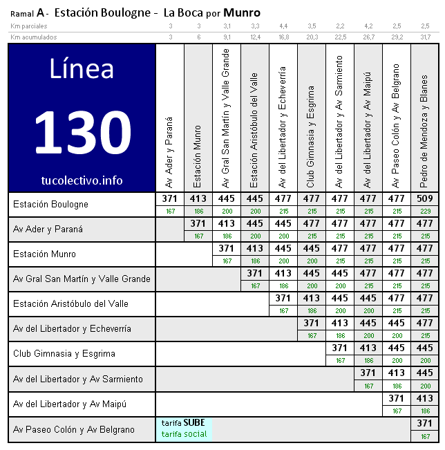 tarifa colectivo línea 130